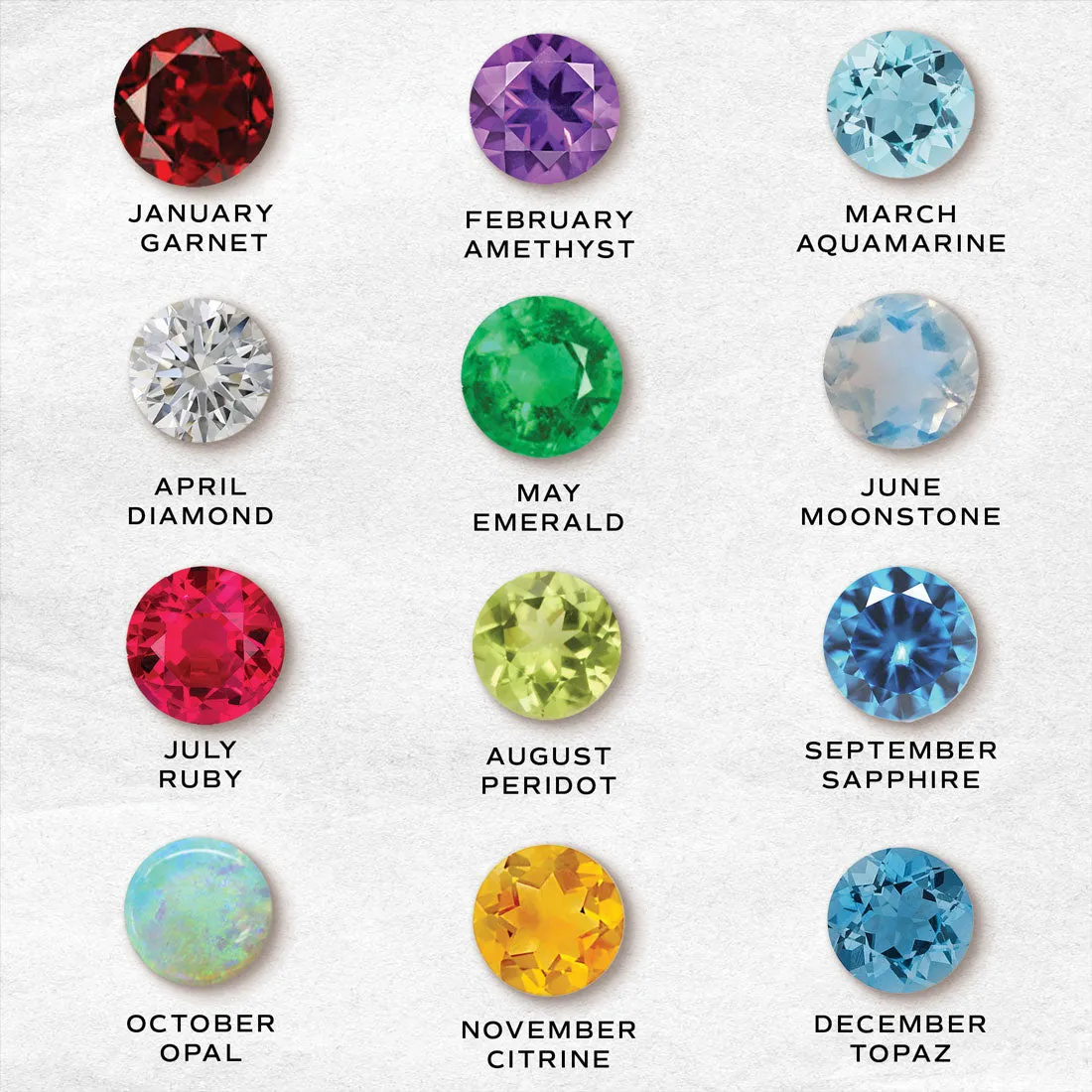 Birthstone Charm: December Topaz
